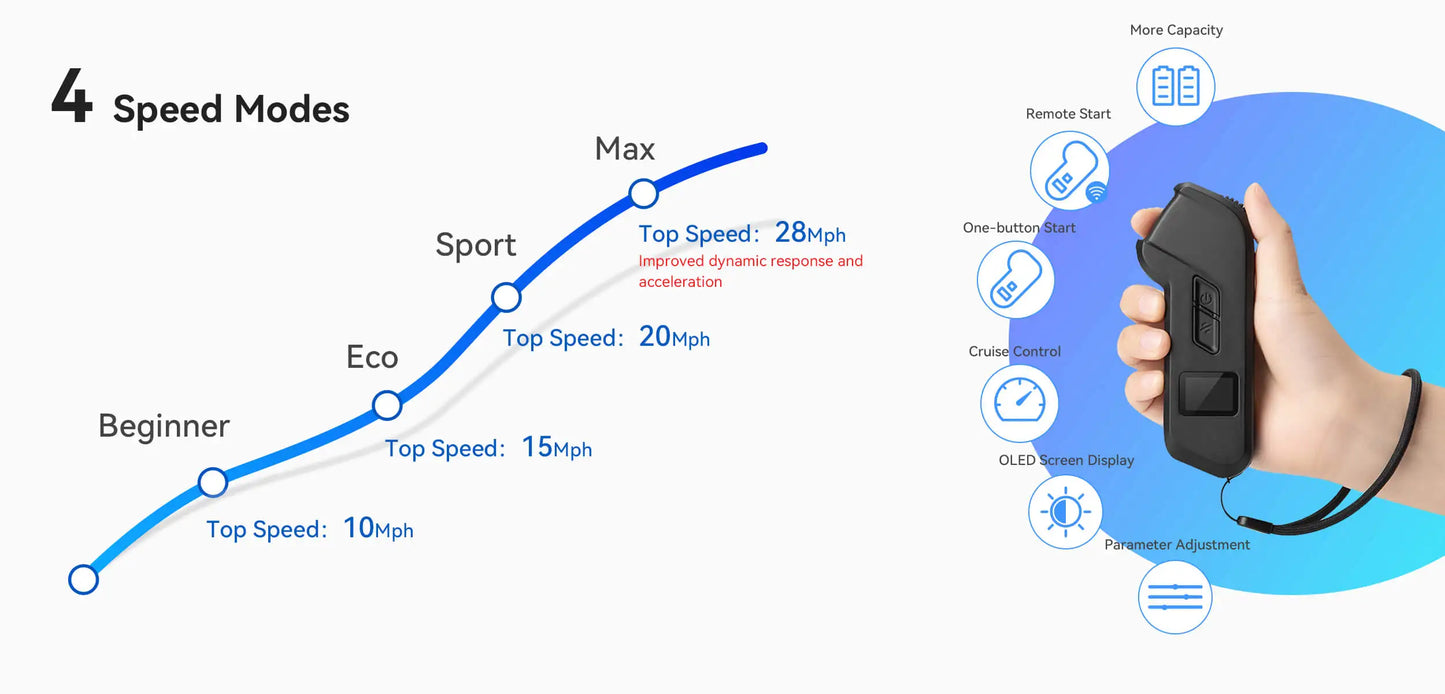 Maxfind FF AT High-Speed 165MM Wheels Off-Road Electric Skateboard 3000W Power with Fast Swappable Battery Design